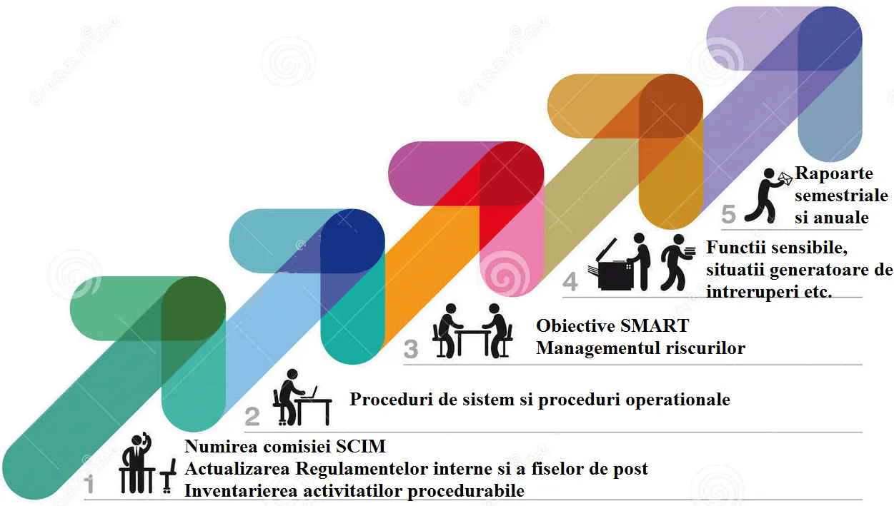VREI SĂ ȘTII?
